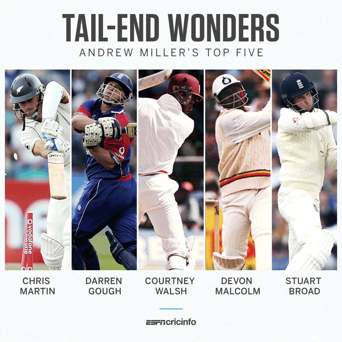 cricinfo's tweet photo. Who is your favourite tailender of all time?

@miller_cricket picks his top five: https://t.co/uLf8cLDhVH https://t.co/ECGiyoXgUk