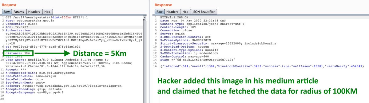 Claim by the hacker: The hacker claimed that he could fetch data for a custom radius (any radius value he likes say even 100m) which could be privacy issue as he could reduce the radius to say 50m and check if his neighbour is unwell or covid-19 positive etc.