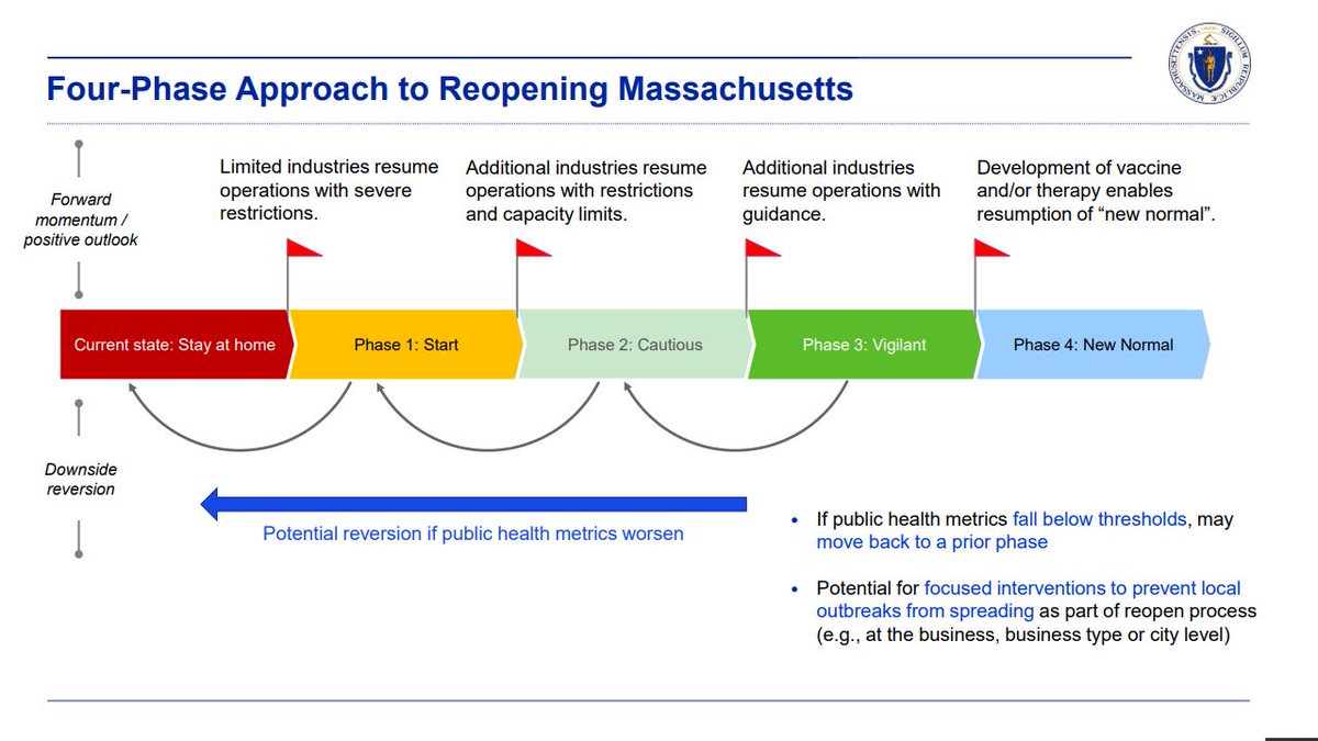 CapeCodStar1's tweet image. Massachusetts #OpenSafe Plans #opensafe #OpenAmericaSafe @MassGov @MassGovernor @CapeCodGov @VisitCapeCod @CapeHealthNews @CapeCodHealth