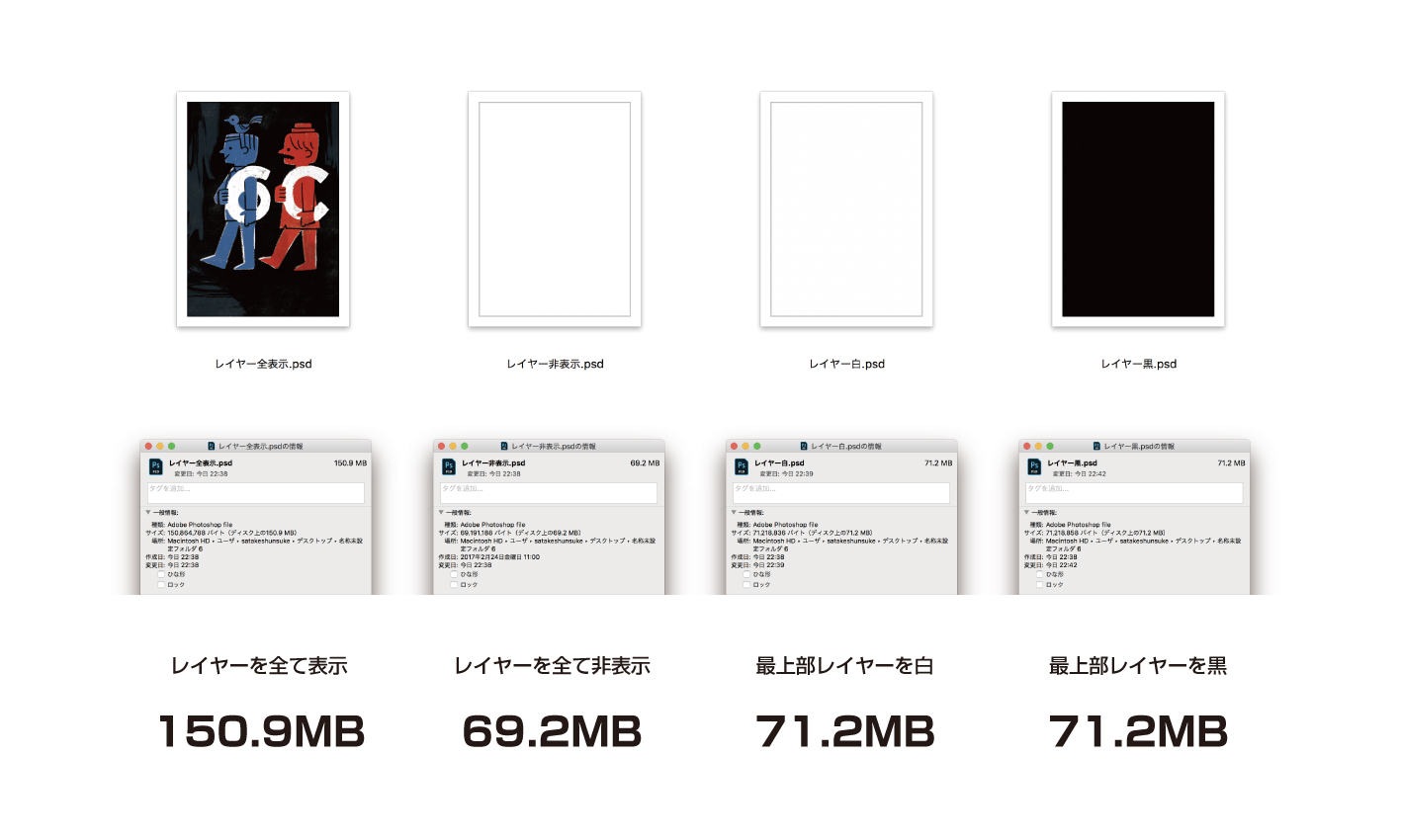 サタケシュンスケ 今日 Photoshopのファイルサイズを保存時に軽くする方法について話をしていて 気になったので確かめました 軽くなる順に 1 レイヤーを全て非表示 2 最上部に単色レイヤーを配置 3 レイヤーを全て表示 でした メモ T Co