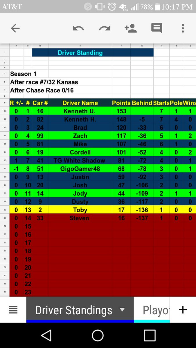 Driver Standings after Kansas