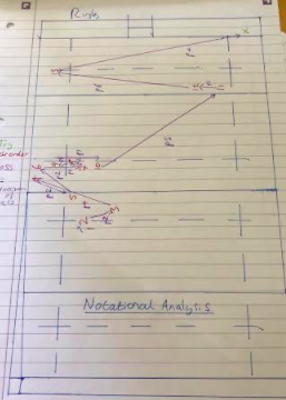 abingdonrugby's tweet photo. 4th Year rugby players were also introduced to Notational Analysis today. #keyperformancefactors #methodsofanalysis #scattergram #pass #ruck #try #developinggameunderstanding #rugby #sport #oxfordshire Some cracking #scattergram pitch maps! https://t.co/cpYik8calt