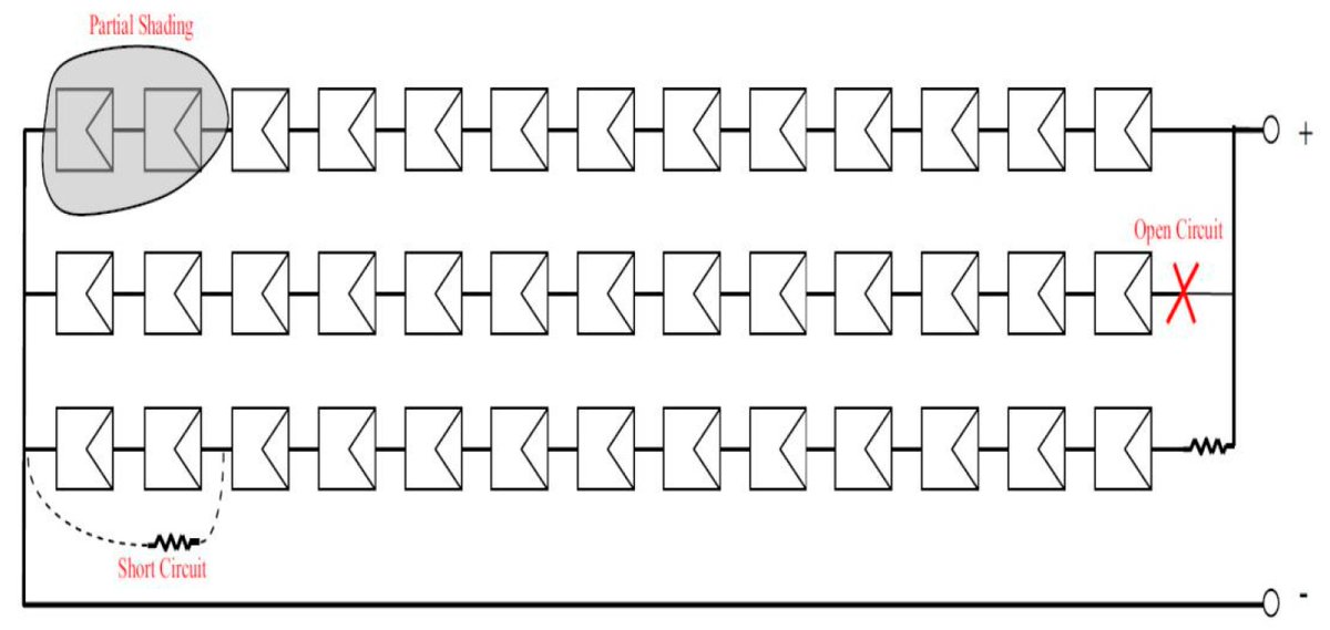 energies_mdpi's tweet photo. #mdpienergies #particularinterest Article
A New #PV Array Fault Diagnosis Method Using Fuzzy C-Mean Clustering and Fuzzy Membership #Algorithm
👉 https://t.co/E99pzJRhPS
#PVArray
#FCMalgorithm
💡 More related articles: https://t.co/mwURpaAUMD https://t.co/F8wruXHTv9