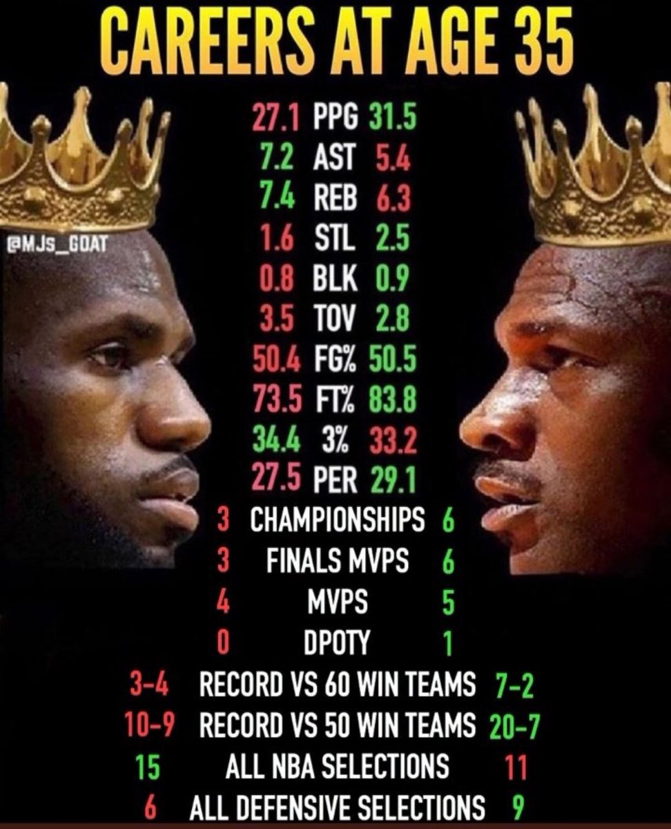 incarceratedbob's tweet image. Men Lie ‘ Ladies Lie ... but these MF’ing memes don’t 😂😂😂 MJ 🐐