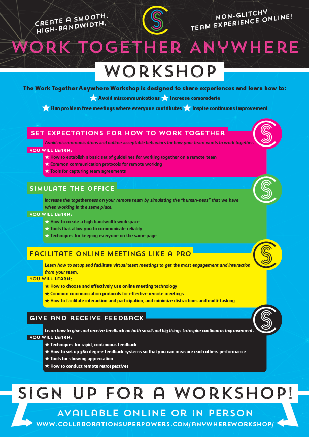 SarikaKharbanda's tweet photo. Keen to jump-start & set the stage on #remoteworking for yourself and your teams ?
Join Colleen Leclercq & me at the Work Together Anywhere workshop starting 28 May
https://t.co/BC9akWWYS9
#navigatevuca #virtualteams #perspectivesofchange #changeagent #change #distributedagile https://t.co/RNRprpRKn1
