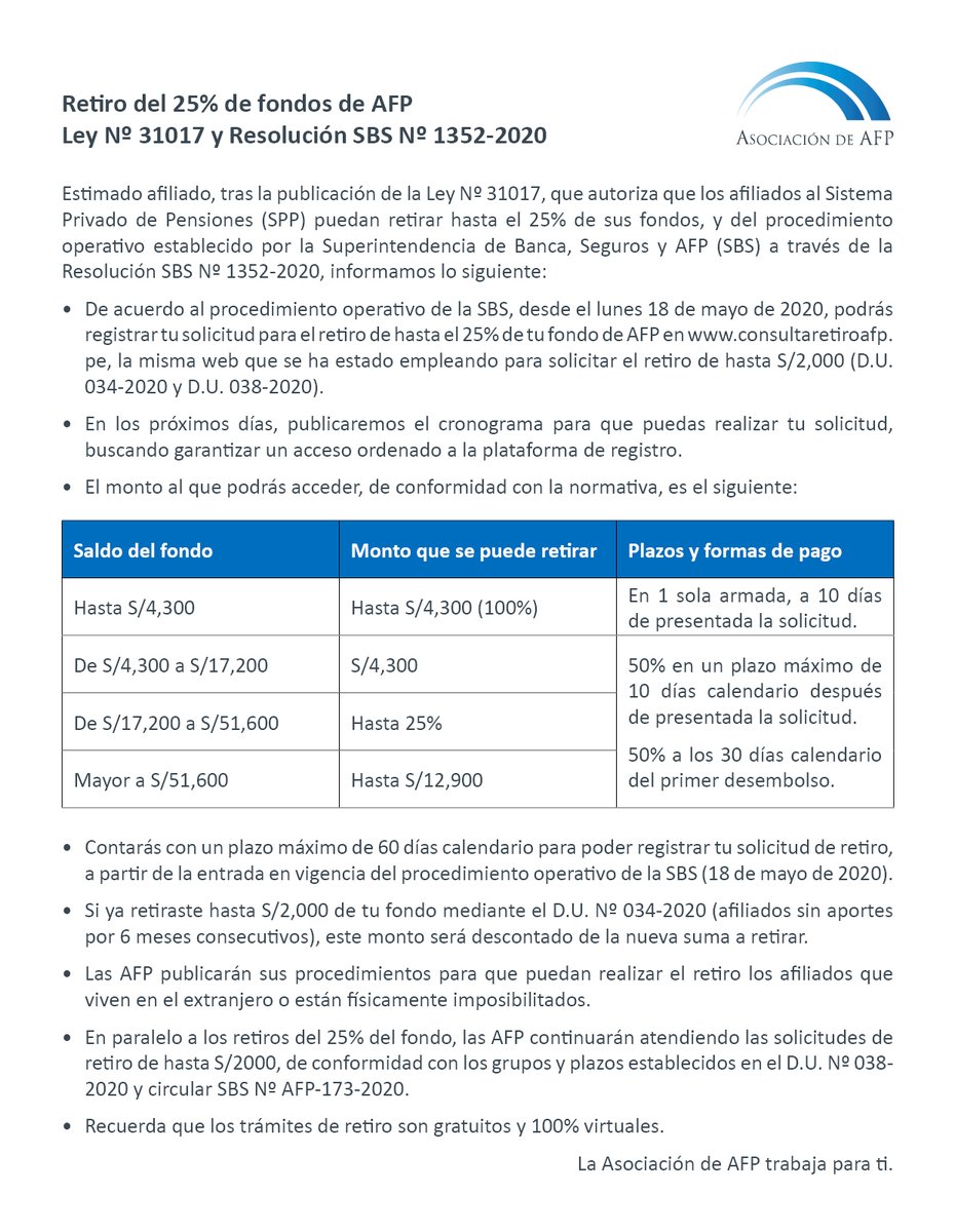 aseafperu's tweet photo. Estimados afiliados, los invitamos a leer nuestro comunicado sobre el retiro del 25% de los fondos de #AFP.

De acuerdo a la normativa, el registro de solicitudes se realizará a partir del lunes 18-may., a través de https://t.co/uy4MWOJDh4

¡La Asociación de AFP trabaja para ti! https://t.co/zCuP0rYxis