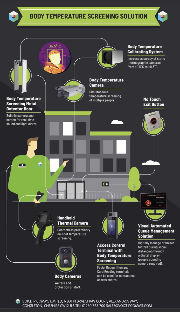 VoiceIPCommsLtd's tweet photo. https://t.co/0Rq0H8P6Q9