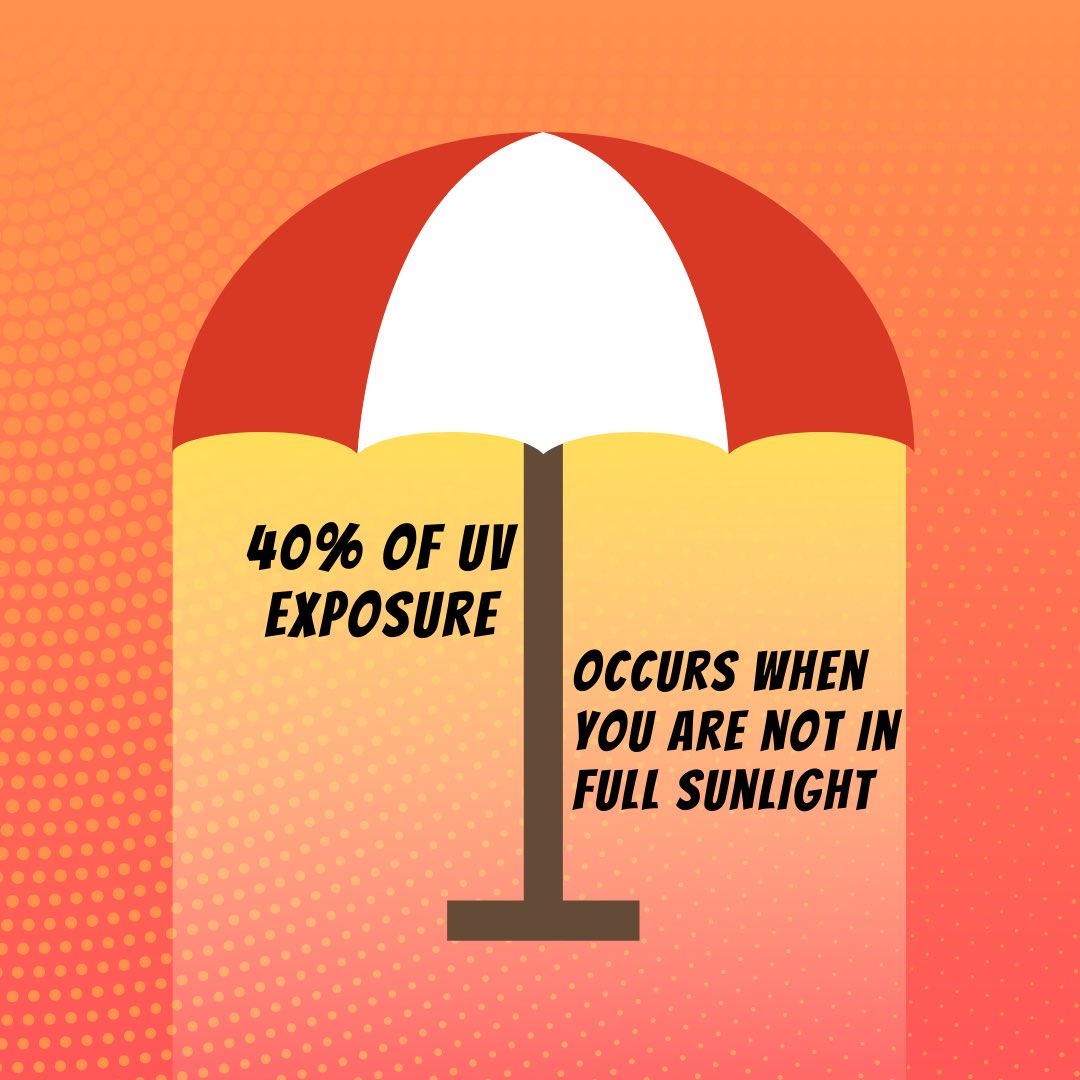 InvisionFamilyE's tweet photo. Be sure to wear sunscreen and UV protected sunglasses to help keep your skin and eyes safe from harmful, hidden rays!☀️😎 https://t.co/Wd9cIfjjLD
