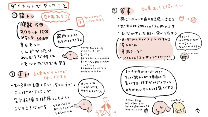 5キロ痩せたのでやったことをまとめました 