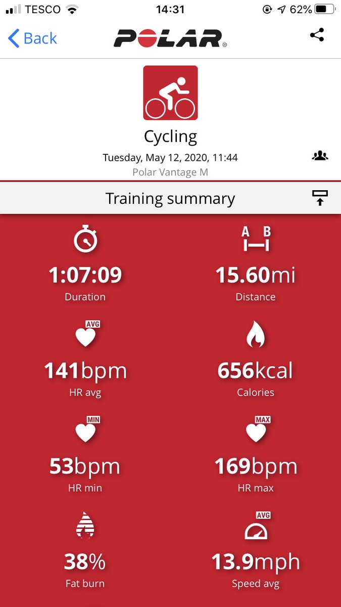 Slightly different route today! Keep the donations coming in, link is pinned to my profile and at the top of the thread!! Just past half the distance to the <a href="/thecryolounge/">The Cryo-Lounge</a> and half way to my target!