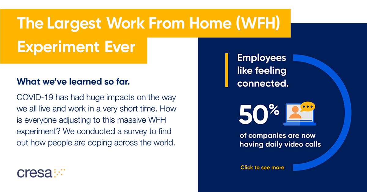 CresaHouston's tweet photo. The Largest #WFH Experiment Ever: #COVID19 has had huge impacts on the way we all live and work in a very short time. How is everyone adjusting? Survey results are in: https://t.co/lEulQXP7O3 #CRE #OccupierRep https://t.co/5Sn94qQzNM