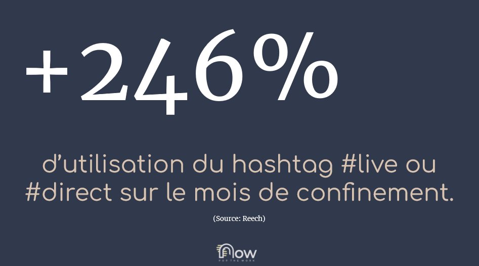 CelineBeckrich's tweet photo. Synthèses des 3 tendances lors du #COVIDー19 
🔵Solidarité + 75% d'utilisation de #solidartié
🔵Live + 246% d'utilisation du #Live 
🔵#Tiktok + 65 millions de téléchargement
@NowCoworking #nowevent

#LBDW #InfluencerMarketing https://t.co/PgEdrJunV8