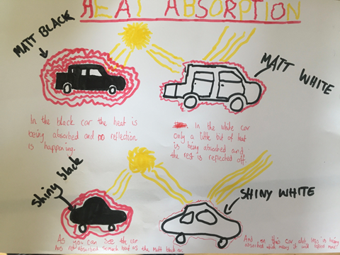 AboyneScience's tweet photo. Our #S1Science pupils are continuing their journey with #S1Energy during their #distancelearning.
Here's some great examples of the work coming in from 1B2 on #radiation
Well done guys! Great work!
ππππ https://t.co/la6XZajPwv