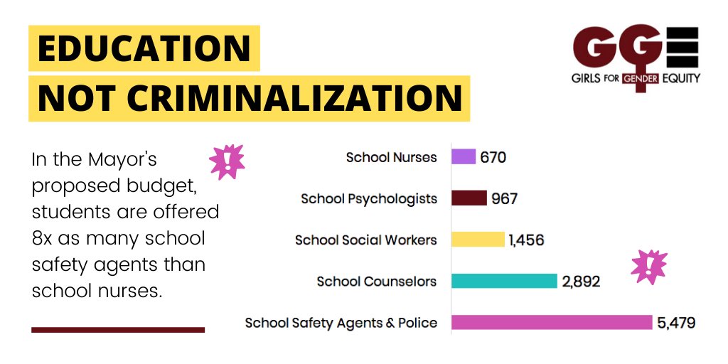 YA_YAnetwork's tweet photo. In the @NYCMayor’s proposed budget schools will have 8x as many SSAs than nurses. Thank you @Dromm25 and @MarkTreyger718 for standing with students. NYC youth need more teachers, social workers and counselors, not cops. #makeschoolsafeagain #educationnotcriminalization https://t.co/u26RFEOfZK
