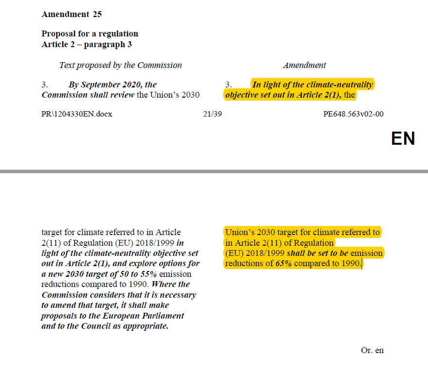 What does  @JytteGuteland propose in her draft  @EP_Environment-report on the  #EUClimateLaw? Some observations: First and foremost, the draft calls for a 2030 reduction target of -65%. It also asks the  @EU_Commission to include this target in its impact assessment. [1/n]