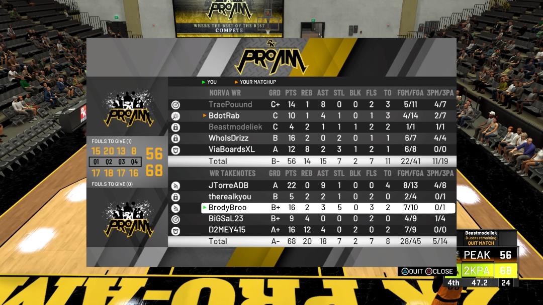 TakeNotes_2k's tweet photo. WR runs last night. Season Record (14-6)

@WRproamleague https://t.co/0Etvxxk0ZZ