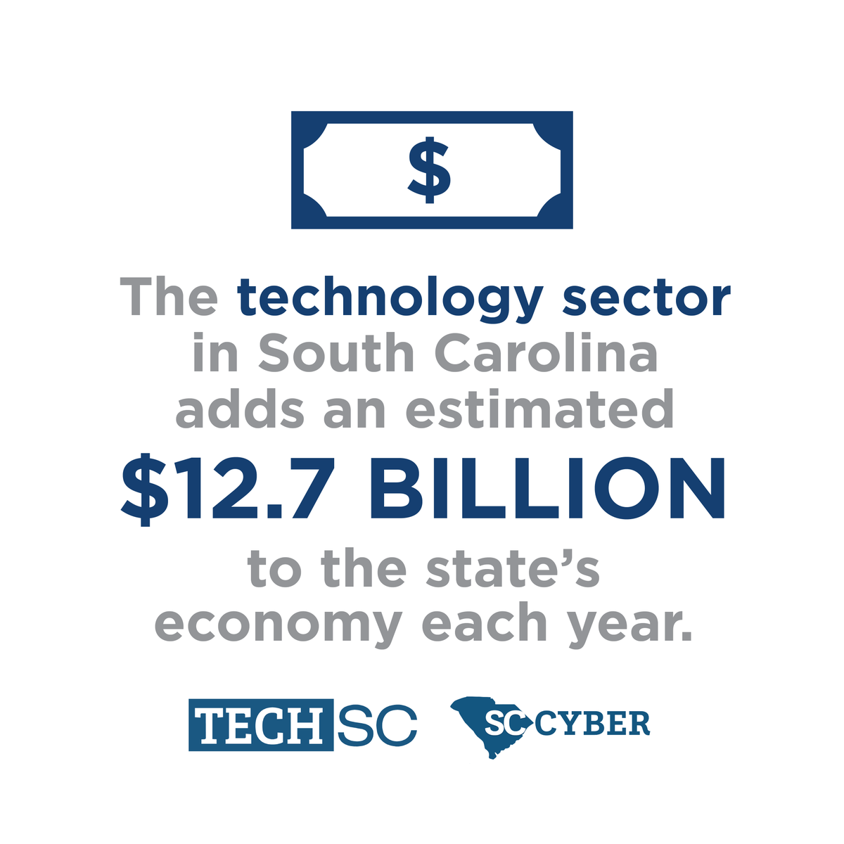 sccompetes's tweet photo. South Carolinaโs technology sector adds $12.7 billion to the stateโs economy each year and that number is steadily increasing #techsc #techinSC #sccyber https://t.co/JBltoXqgCN