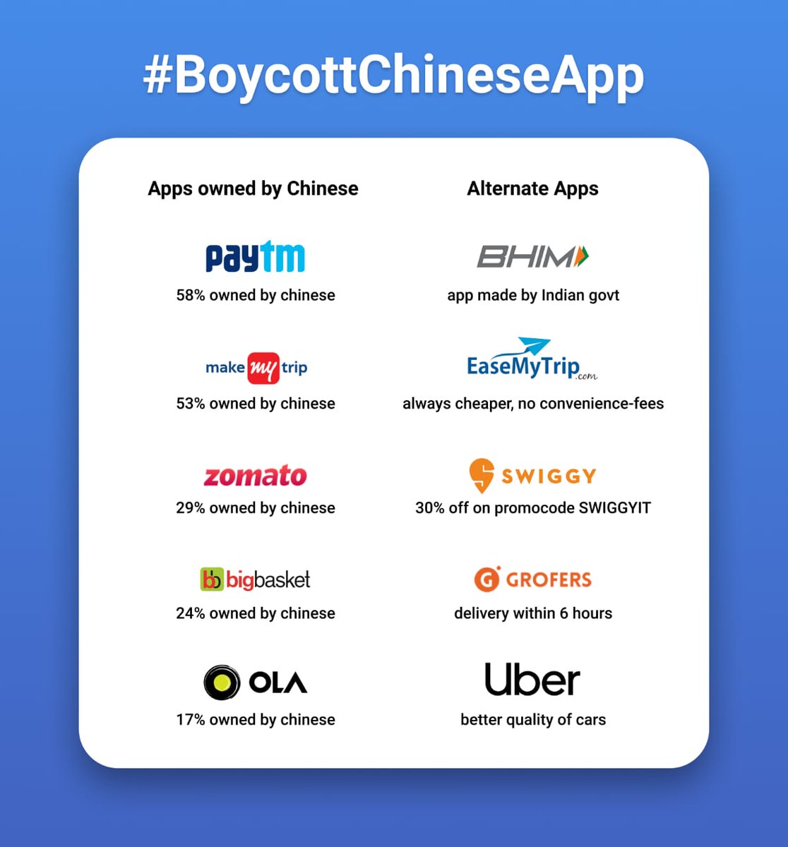 Nullboy10's tweet photo. at that time our indian traders needs our support....so please buy only indian goods..
#SUPPORT_INDIA
#BoycottChina https://t.co/M3kL6Zay0Z
