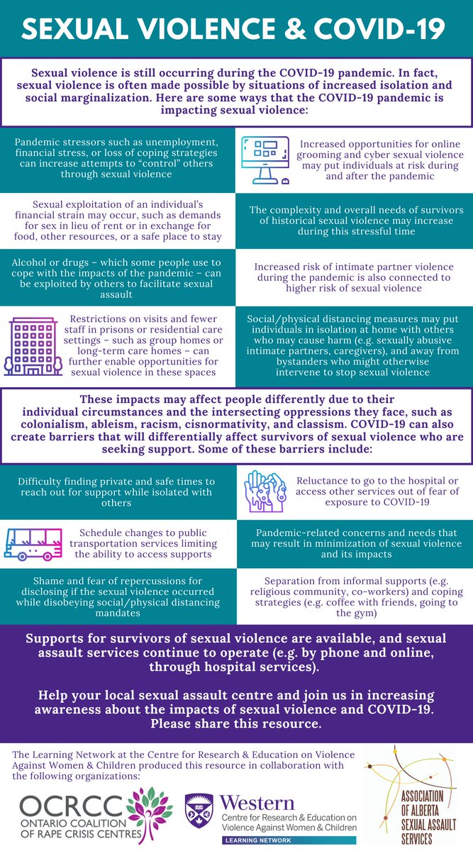AWHL's tweet image. COVID-19 has facilitated sexual violence in some ways and made it more complicated for victims seeking support. #sexualviolence #supportforvictims