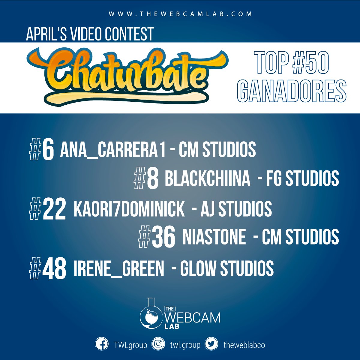 theweblabco's tweet photo. Felicitamos a nuestros aliados por este gran logro en quedar en el top 50 de los ganadores del concurso “April’s video contest” de @chaturbate  🤩🥳
.
En donde se hicieron acreedores a más de 80 millones de pesos en premios para nuestras modelos y estudios aliados 💰💰
.
#TWLab https://t.co/afK8F2ZScc