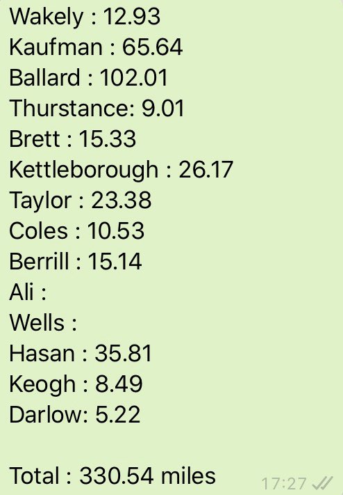 richardikaufman's tweet photo. Thanks to all that have contributed so far.... @ballarde232 @JKetts1305 @AlexWakely1 and myself have been mainly on the bikes. Harder than we thought, especially in the wind of recent days #digindeep #2000for2000 🏃♂️ 🚲 https://t.co/amxOozbzLg