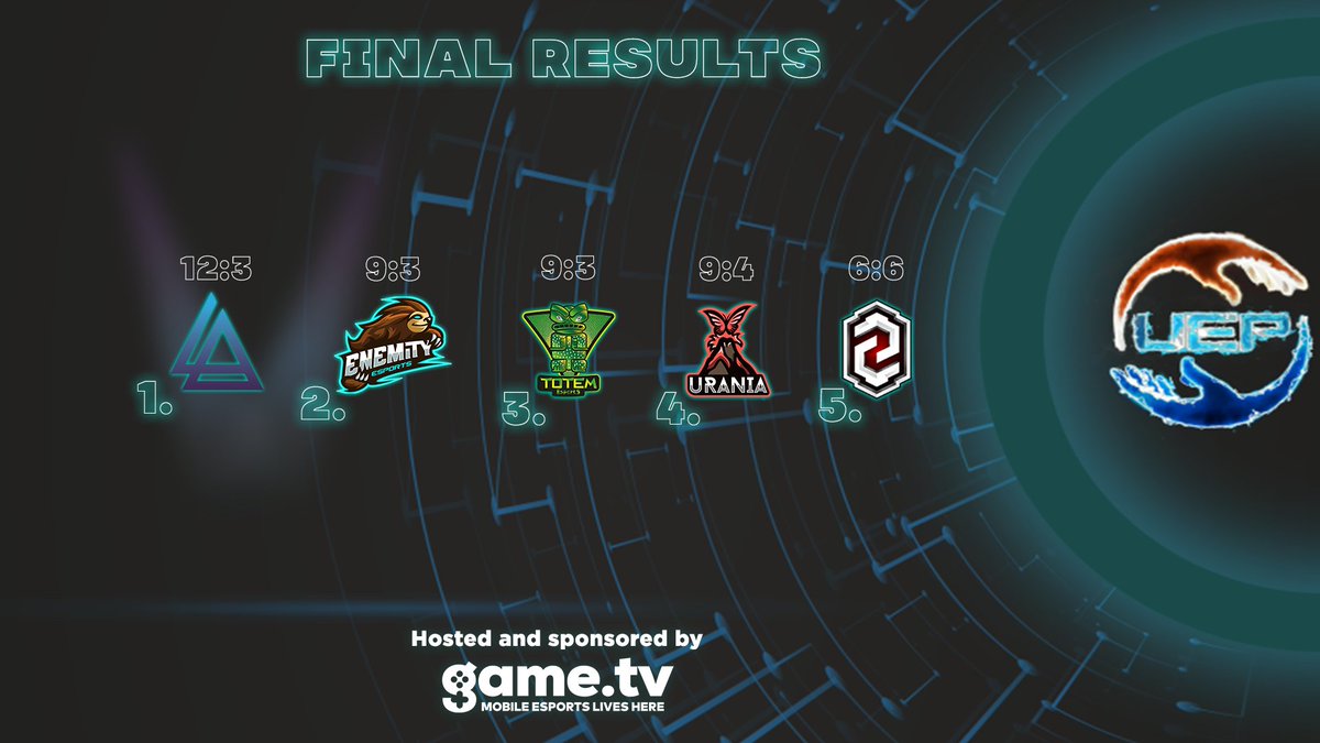 United Esports Production tweet media