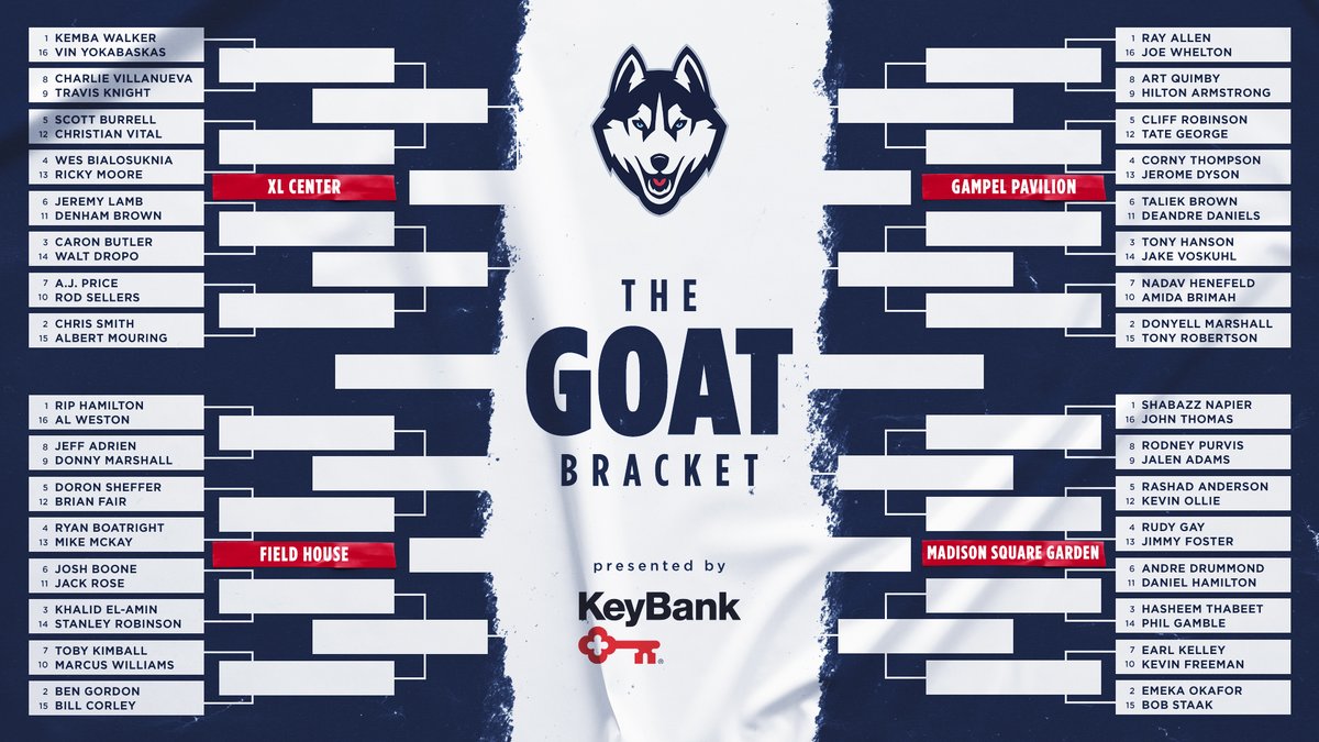 UConnMBB's tweet photo. 🗣 UConn Nation - It's time for 𝒚𝒐𝒖 to decide who THE UConn Men's Basketball G.O.A.T. 🐐 is...

🥁 🥁 🥁

Announcing 𝐓𝐡𝐞 𝐆𝐎𝐀𝐓 𝐁𝐫𝐚𝐜𝐤𝐞𝐭, presented by @keybank. 

➡️ https://t.co/UlmqMXe3zX https://t.co/wQChxiWm6e