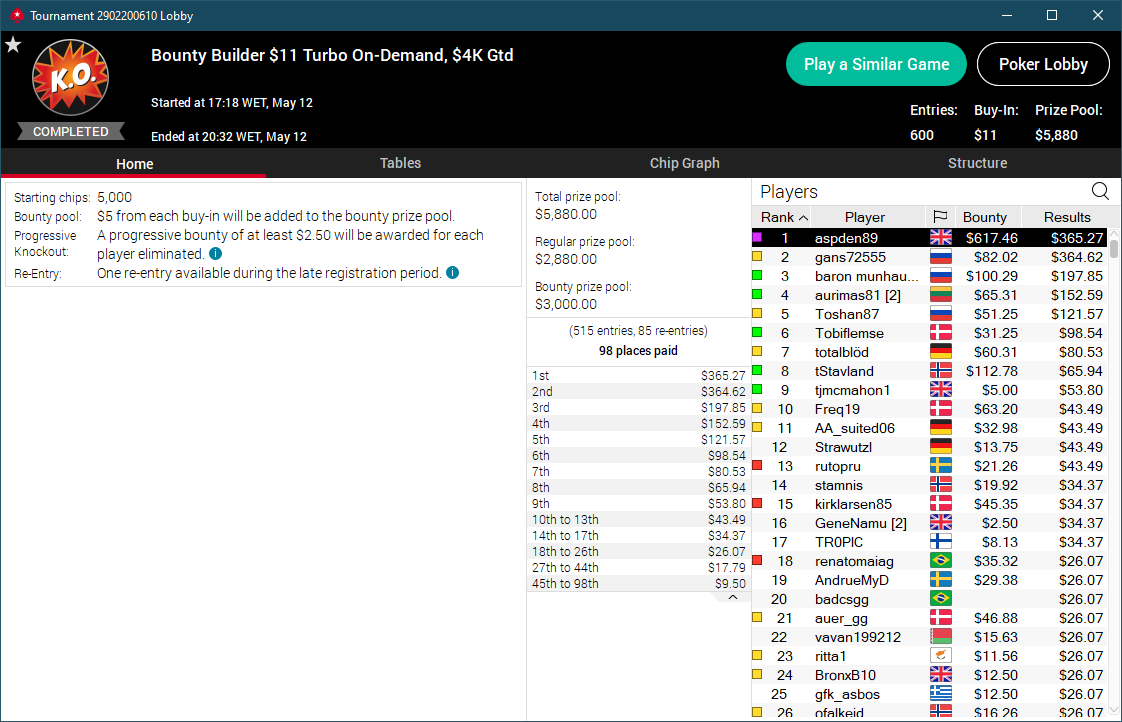 aspoflopper's tweet photo. not much to report so far, been grinding when I can putting the hours in studying and grinding. Logged on for a small sessions today and managed to ship a $11 On Demand. Heres what the MTT graph looks like so far. https://t.co/a6IcRcsaXW