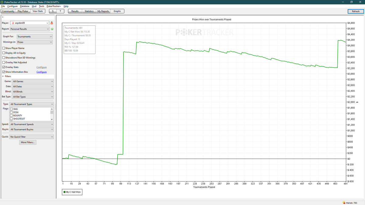 aspoflopper's tweet photo. not much to report so far, been grinding when I can putting the hours in studying and grinding. Logged on for a small sessions today and managed to ship a $11 On Demand. Heres what the MTT graph looks like so far. https://t.co/a6IcRcsaXW