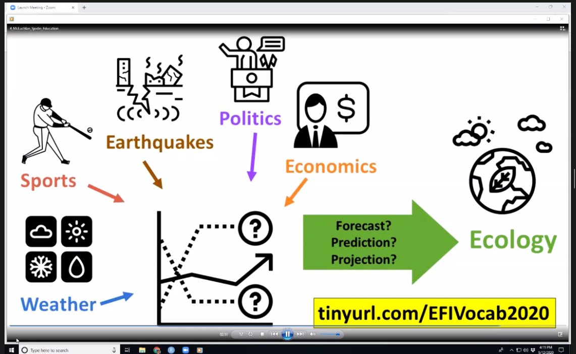eco4cast's tweet photo. Anna Sjodin needs help from #EFI2020 participants to fill out a survey for a project on how folks use different terms in ecological forecasting - please visit https://t.co/IwV4UA0yBa
#EFI_RCN https://t.co/Dq63qWD87f