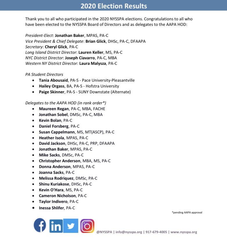 NYSSPA's tweet photo. Congratulations to the elected NYSSPA Board of Directors and to the elected delegates to the AAPA HOD 🎉! #2020 #Election #Results #AAPA #NYSSPA #YourPAcan #ComPAssionate #EmpowerPAs #PAsForPAtients https://t.co/eYKos6ilaV