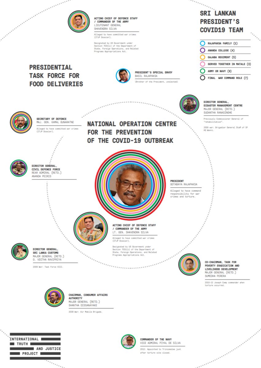 These were criminal acts, for which no one has been held accountable. Indeed, the traumatising fact which victims will be forced to confront this year is that many top alleged perps are today at the centre of power in Sri Lanka - some now tasked w protecting civilians . @itjpsl