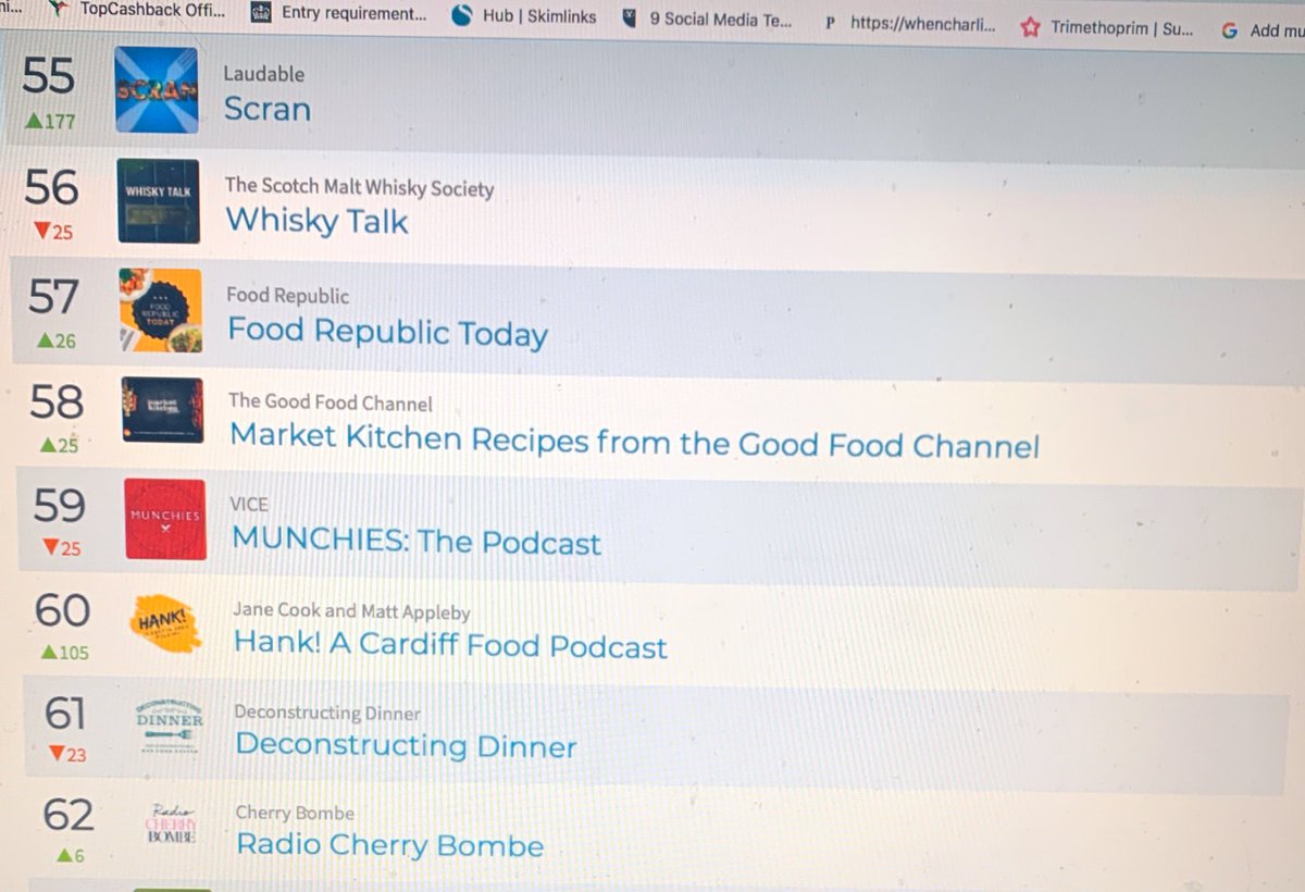 JaneChicoMendes's tweet photo. Did quick check on the stats for the latest ep of our #hankcardiff local food podcast, only to find it cruising at No60 in the iTunes ‘trending’ food podcast chart this week 🤪 Bonkers!
Link here if you fancy a listen... https://t.co/bLhsA4rRR8 https://t.co/vdqu2DJkz6