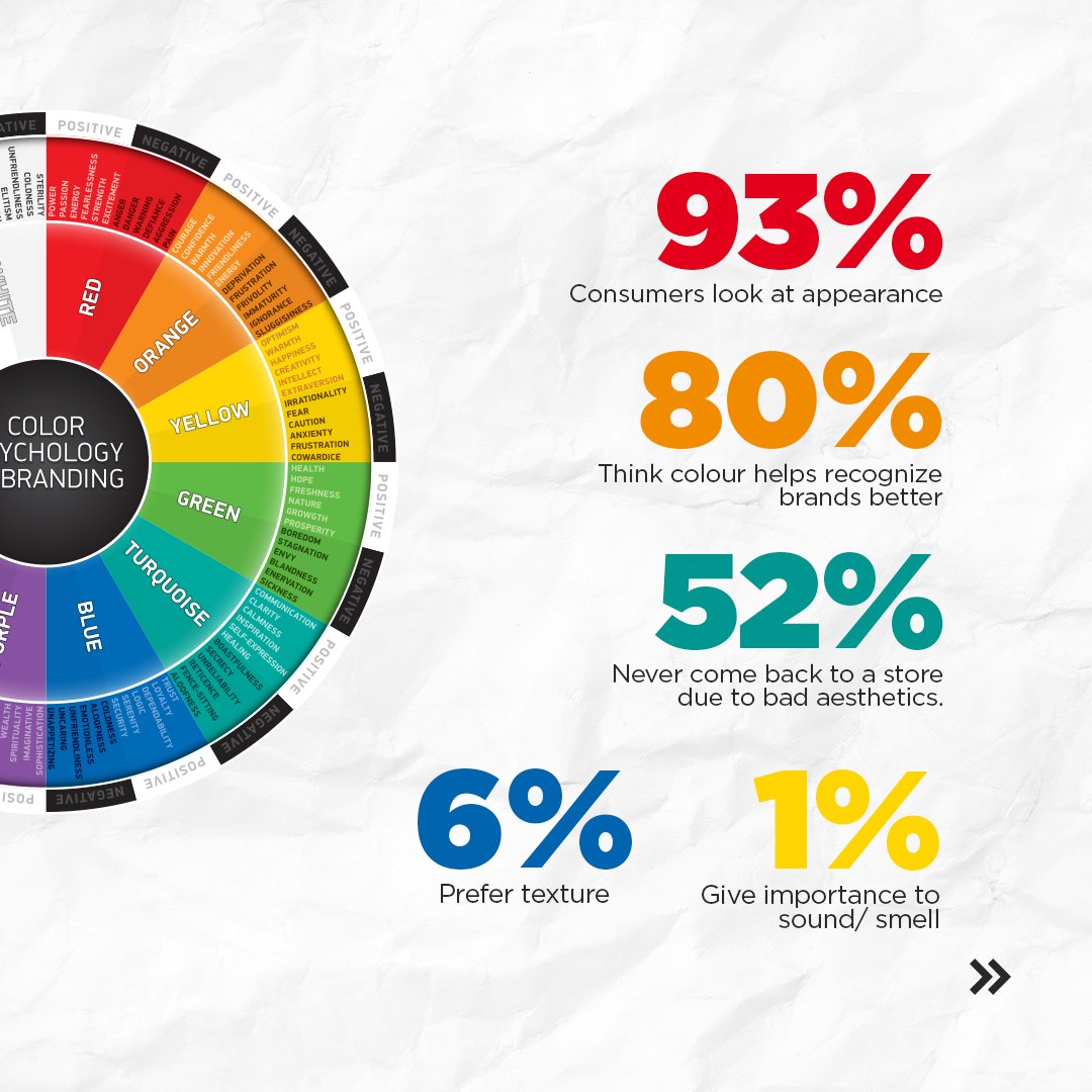 3DMAgency's tweet photo. Understanding the colour psychology🧠🌈, is understanding what your consumers look for.
Keep this handy for your next big thing. 
To be continued..🔜..

#3DM #DigitalMarketingAgency #ColourPsychology #ColourFacts #BestDigitalMarketingAgency #DigitalMarketing https://t.co/bMxI9puA7x