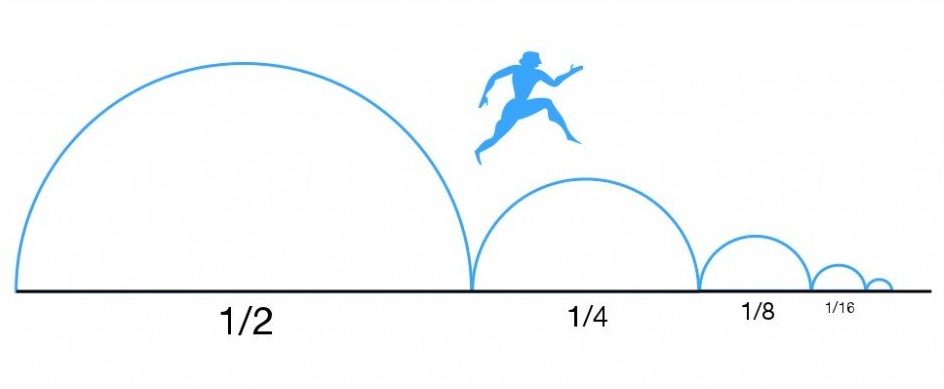 Dav1dCook's tweet photo. @themonkeycage In a Zeno's dichotomy paradox. https://t.co/nsrkWFELK2