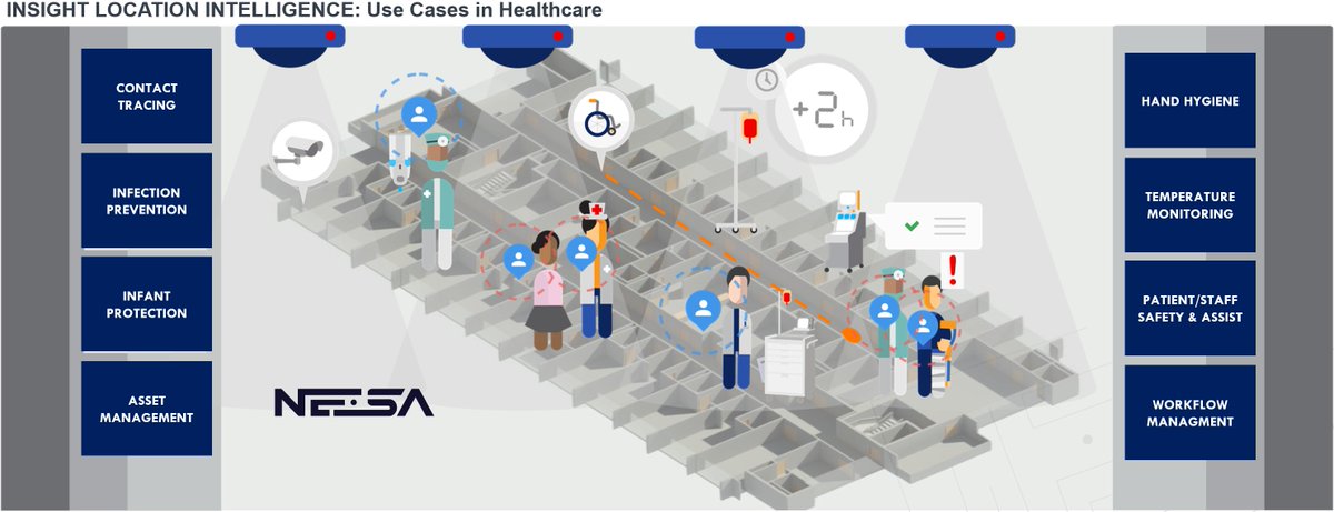 As we emerge from the COVID-19 pandemic, companies around the world will require new and innovative technology to ensure the real-time safety and security of their employees and customers. NESA’s INSIGHT Location Intelligence enterprise IoT platform gives you the power to do it.