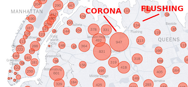 Flushing and Corona are two adjacent neighborhoods in Queens, NY. They are both working-class immigrant neighborhoods whose residents experience high degrees of covid comorbidities like hypertension. 1/