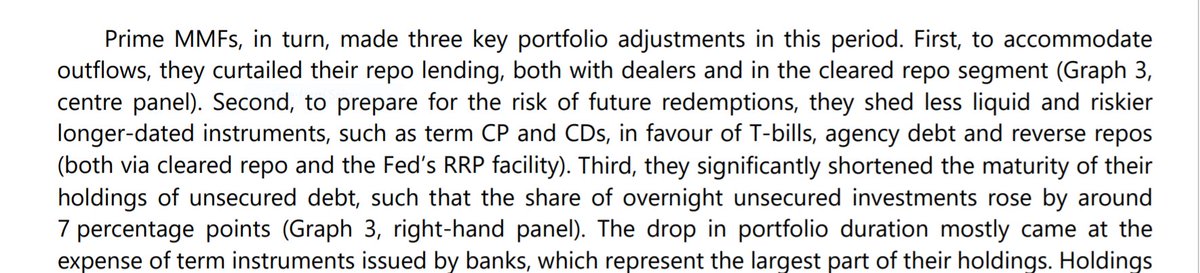 3m funding for financial institutions from prime money market funding dried up5/n