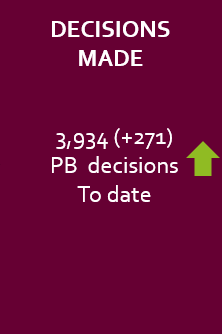 Parole_Board's tweet photo. The Parole Board has made almost 4,000 decisions from March to May, ensuring the protection of the public despite the Covid-19 pandemic. https://t.co/O1giMLB7sz