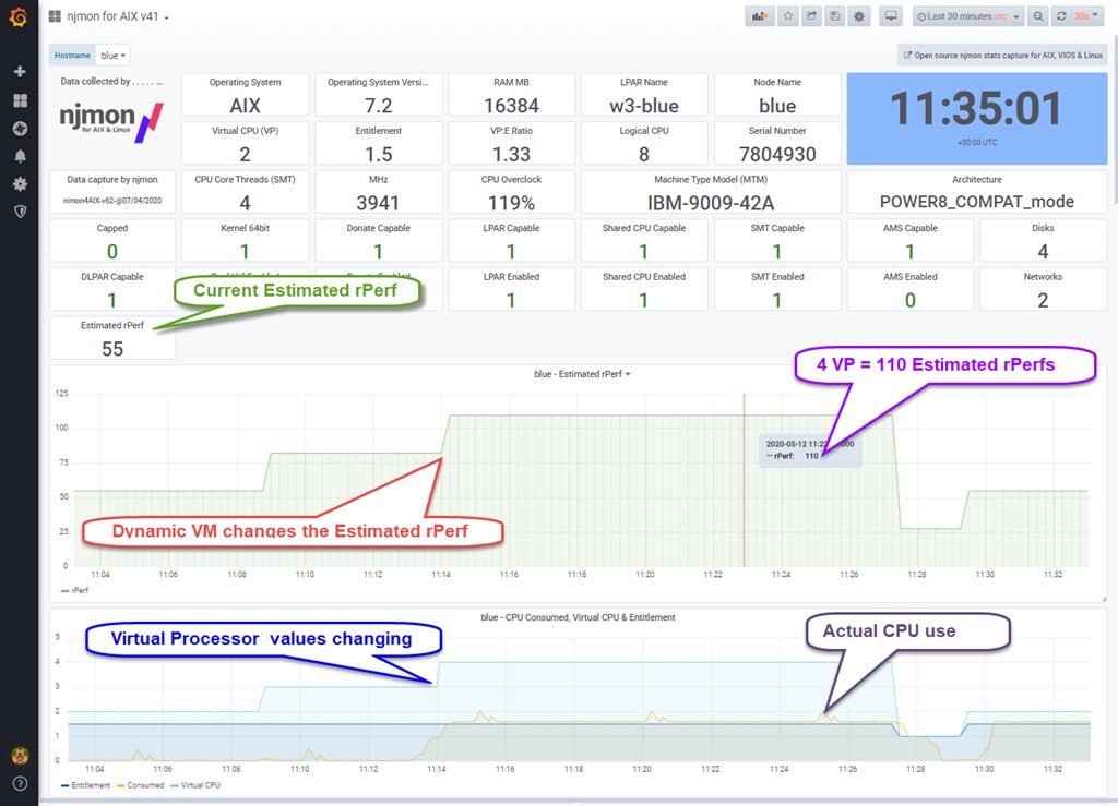 mr_nmon's tweet photo. #njmon and #nimon adding your own statistics via a little C code file. See #AIXpertBlog https://t.co/BcGG59ygWX
By a worked example for added the Estimated rPerf rating via the rperf Korn shell script for AIX virtual machines. https://t.co/7rRRJPfk93