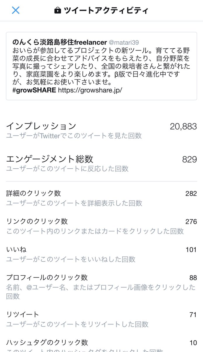 matari39's tweet photo. 皆さんがシェアして下さったおかげでgrow shareのTweetは2万人の方に知ってもらうことが出来ました!本当にありがとうございました!
#growshare
#プランティオ
https://t.co/NiouwmlE2B https://t.co/2O0j7qVp8X