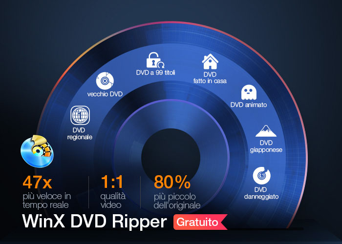 notebookitalia's tweet photo. Scommettiamo che qualcuno di voi ha ancora vecchi DVD a prendere polvere su uno scaffale? Ecco come convertire DVD in MP4 gratis con WinX DVD Ripper. Una breve guida che speriamo sia utile -> https://t.co/Y4Us1by3CT #dvd #dvdrip #mp4 #software #tutorial #guida #WinxDVDRipper https://t.co/SorUIG9IM7