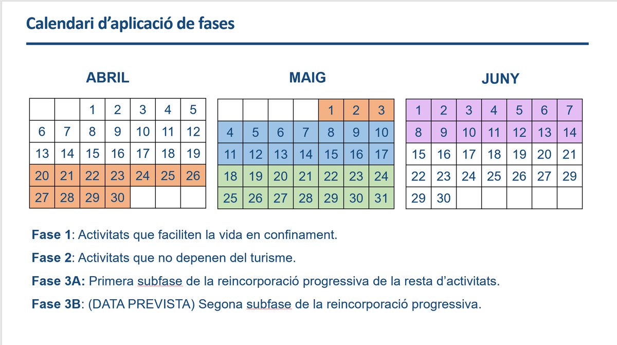 GovernAndorra's tweet photo. Així, segons ha avançat el ministre @JGallardoAND, es treballa en el següent calendari per anar recuperant, progressivament, l'activitat econòmica #governandorra https://t.co/SdMQfIYbfi