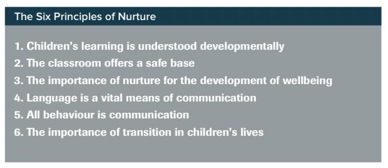 Our focus this week is on  #Nurture, so today we’re sharing 2 important documents from  @EducationScot that will be important to consider to build the holistic, nurturing response required for when pupils return to schools.But first, a reminder of the 6 principles of nurture...