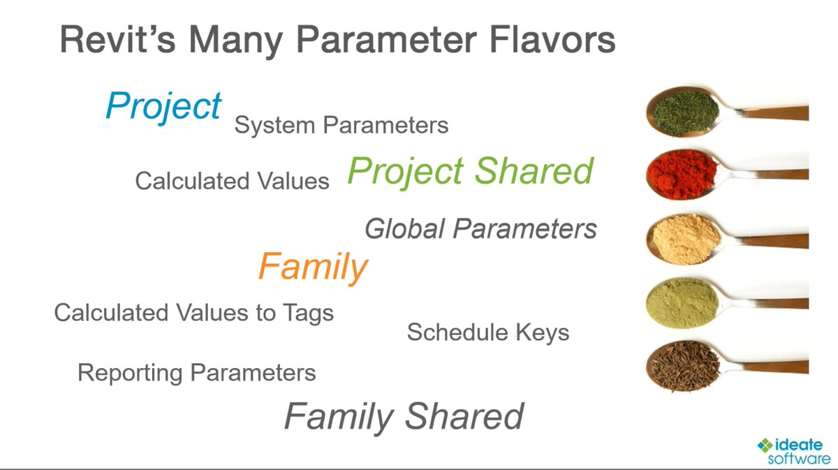 IdeateSoftware's tweet photo. We've started our #Revit Parameters Primer Webinar presented by @sashpdx. Let's dive in!
#RevitParameters #RevitProjects #RevitFamilies https://t.co/4gJCmddb2D