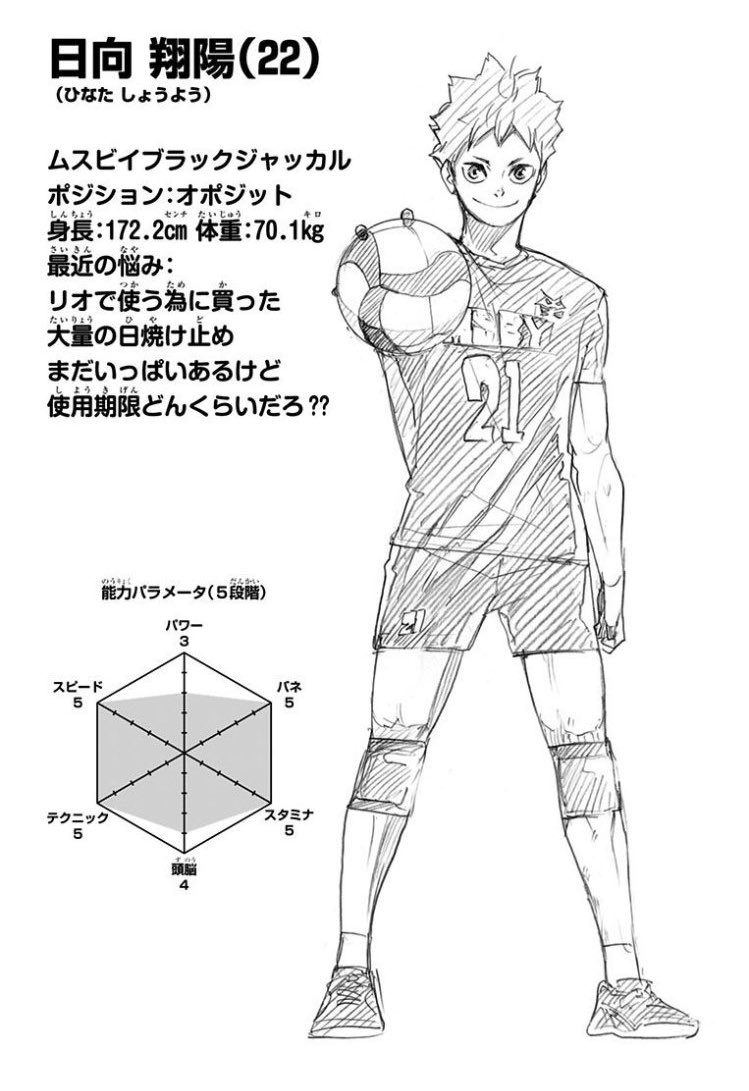 hinata's worry before was not being able to hold a ball with a hand and now look at him!! his stats and height and build and confidence look at him and be proud of him!!
