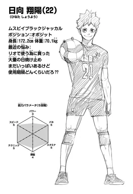 hinata's worry before was not being able to hold a ball with a hand and now look at him!! his stats and height and build and confidence look at him and be proud of him!! 