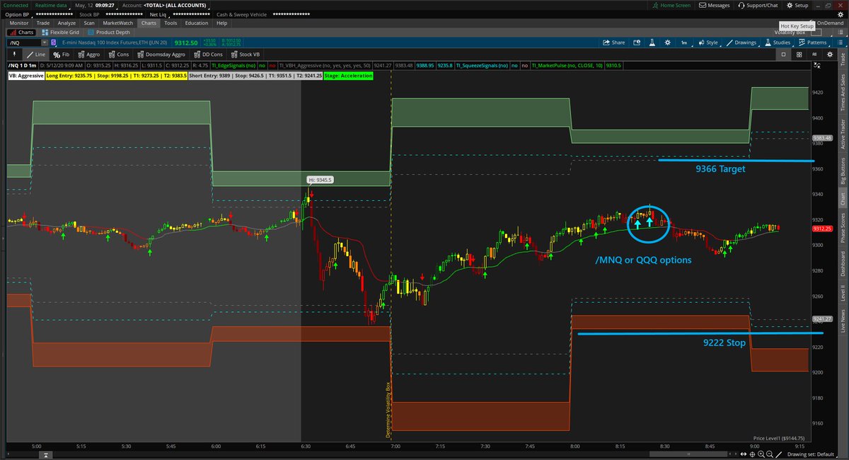 tosindicators's tweet image. Active trend trade in $NQ_F futures: 

Fully expecting price to chop around sideways for the next hour, before making a move, one way or the other. 

Entry: 9317
Target: 9366
Stop: 9222 

Prefer using /MNQ or QQQ call options, instead of the full size for this setup.