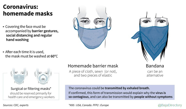 #COVID19 homemade masks - it's better as nothing. Protects others from you and visa versa