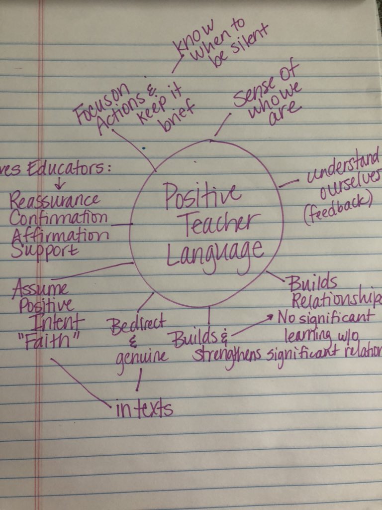 Hutchins_IDS's tweet photo. Positive teacher language is not just for students, but also for staff and provides a sense of WHO WE ARE. #culture #support #reinforcinglanguage #openendedquestions @responsiveclass @HilliardSchools @sechatman @Jillian1779 https://t.co/Z59hKaYcG4